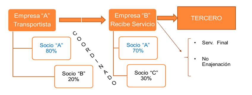 empresas